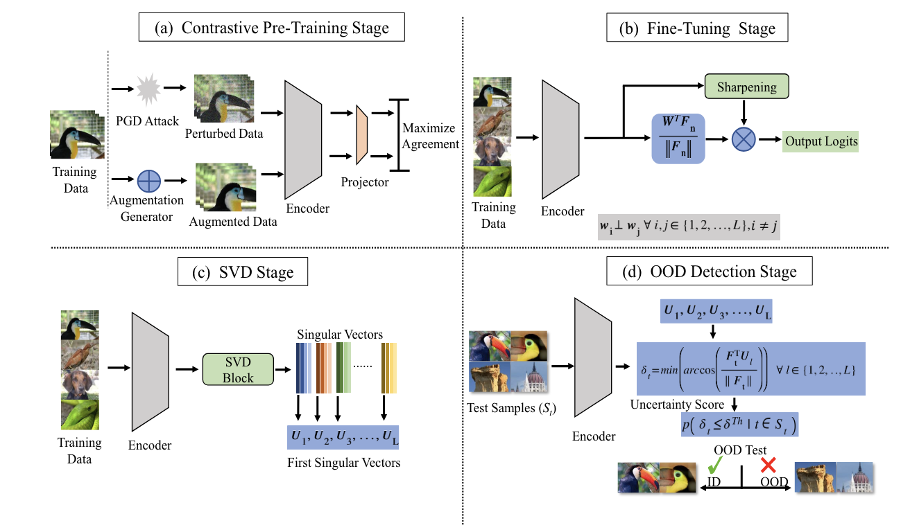 rodd-cvpr2021