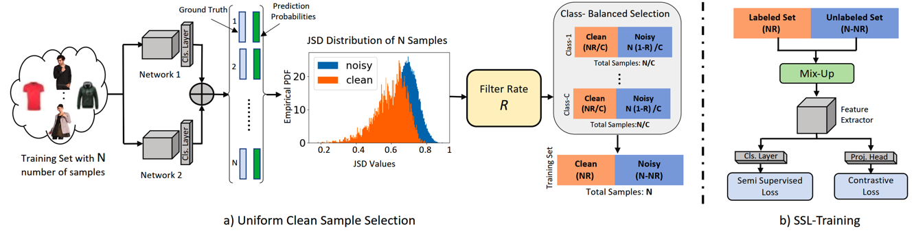 unicon-cvpr2021